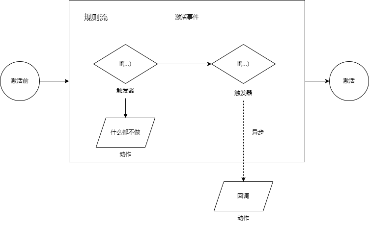 规则执行流程