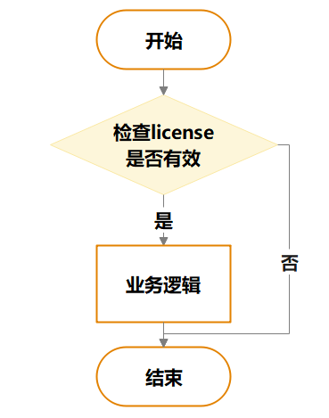 通过license控制软件